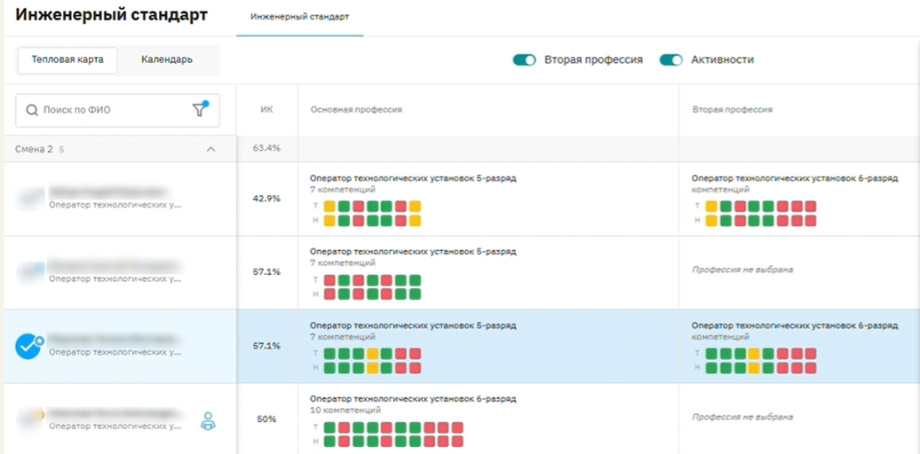 По тепловой карте сразу видно, насколько сотрудник освоил все нужные компетенции