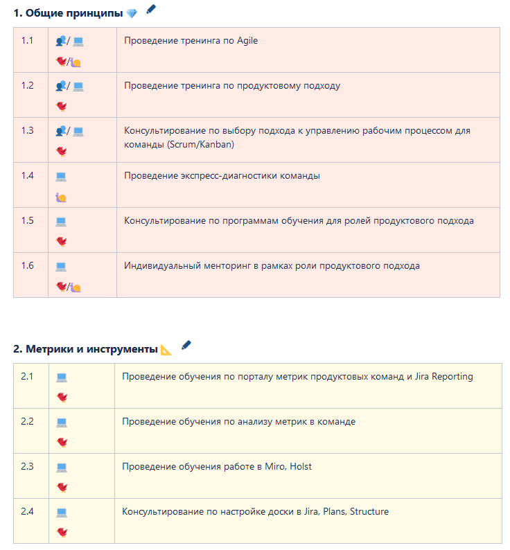 Каталог сервисов (фрагмент)