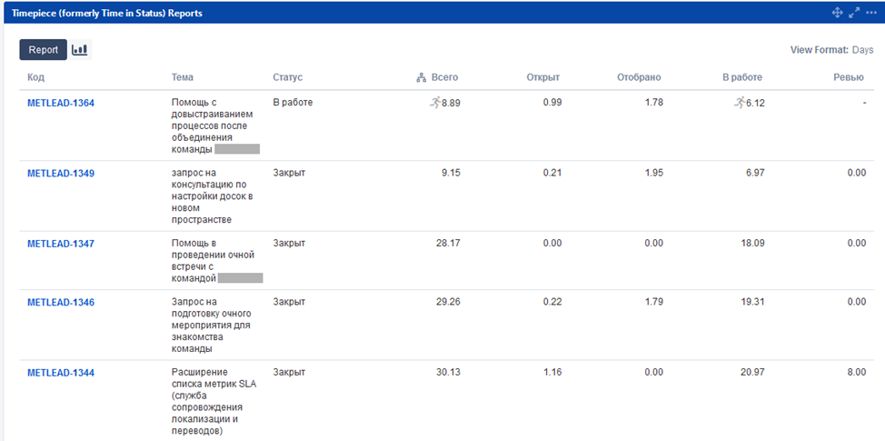 Отчет по количеству дней в статусах для каждого запроса