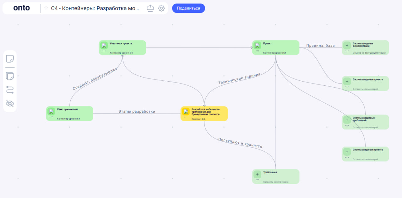 Примеры бизнес-применения модели C4 - 2 Примеры бизнес-применения модели C4 - 2
