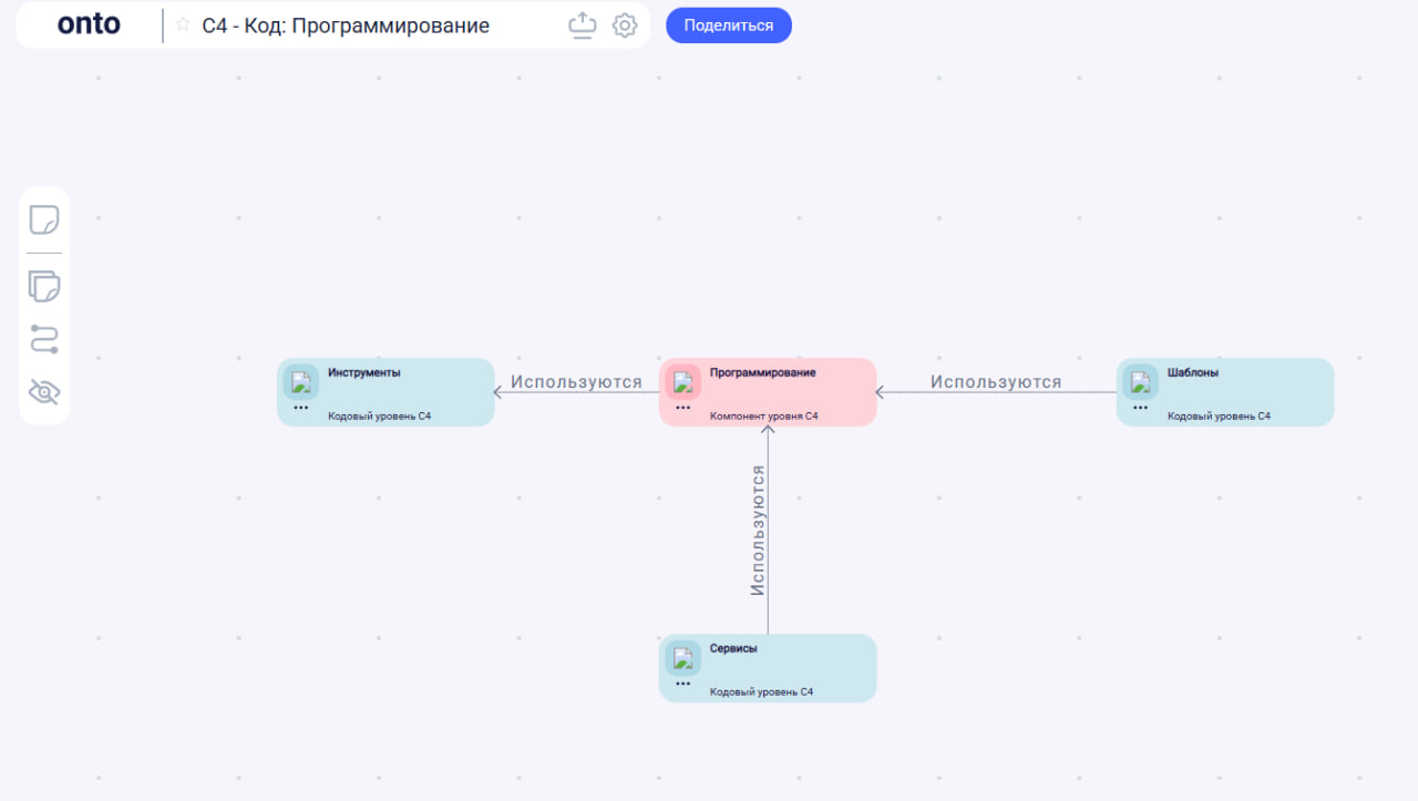 Примеры бизнес-применения модели C4 - 4 Примеры бизнес-применения модели C4 - 4