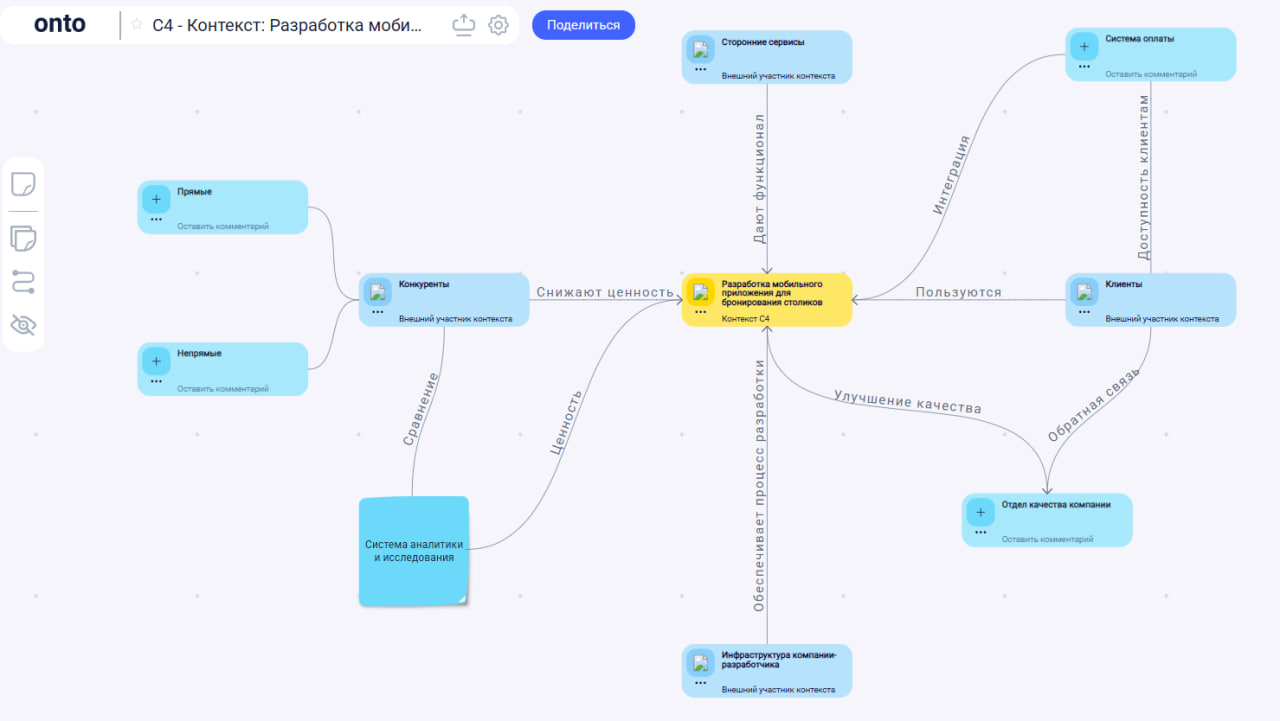 Примеры бизнес-применения модели C4 - 1 Примеры бизнес-применения модели C4 - 1