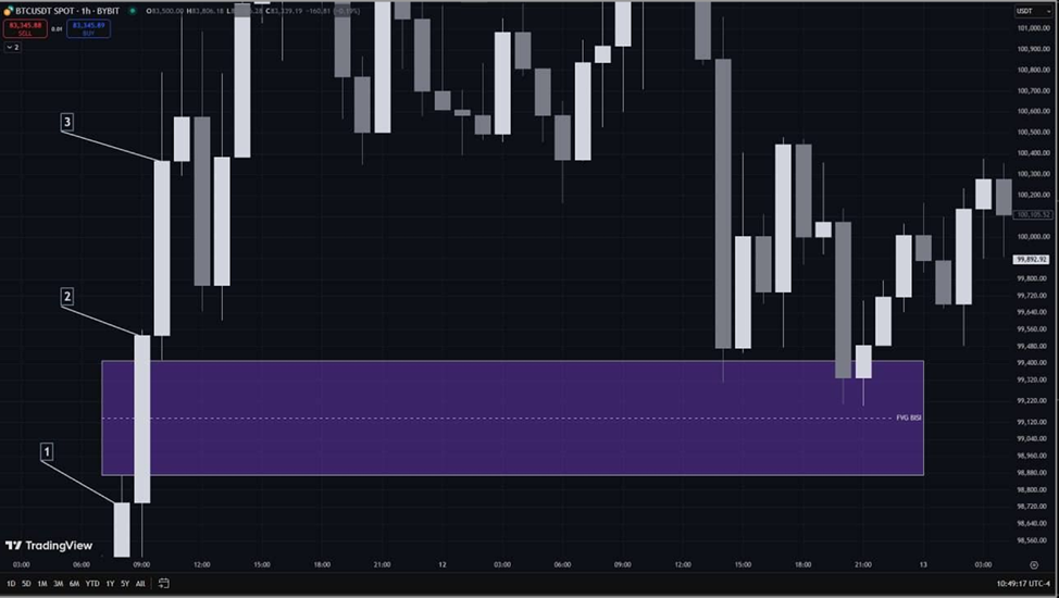 Ваши стоп-лоссы — их топливо. Smart Money: модель потоков ликвидности и роль крупных игроков - 11