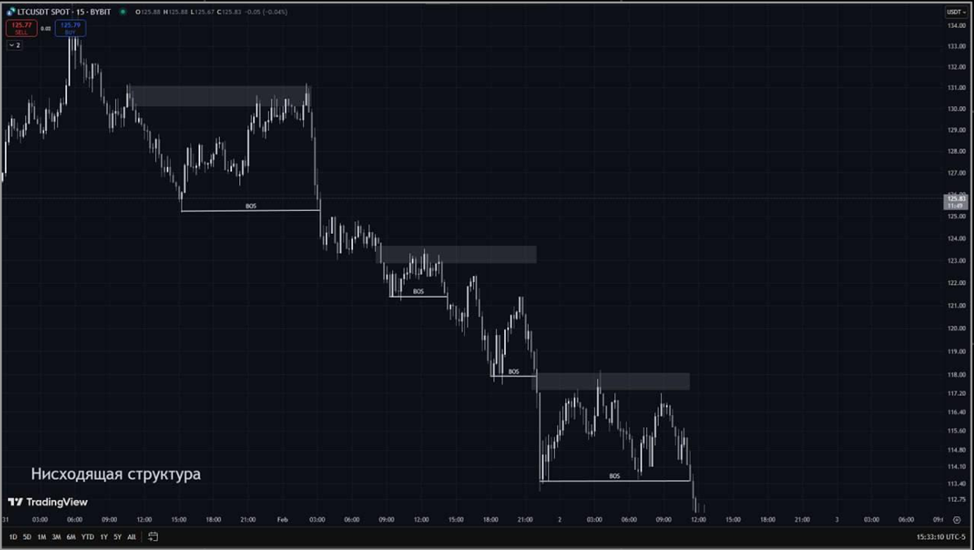 Ваши стоп-лоссы — их топливо. Smart Money: модель потоков ликвидности и роль крупных игроков - 13