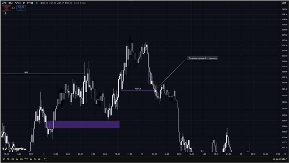 Ваши стоп-лоссы — их топливо. Smart Money: модель потоков ликвидности и роль крупных игроков - 14
