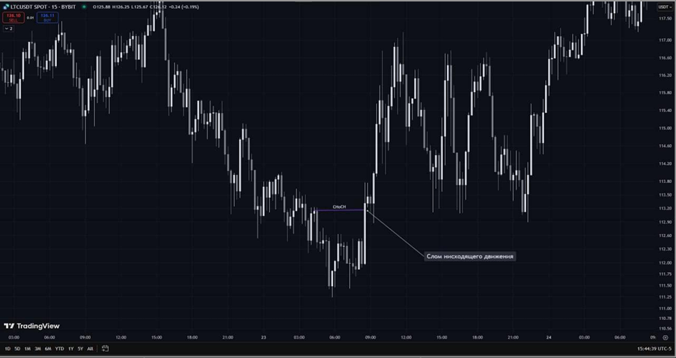 Ваши стоп-лоссы — их топливо. Smart Money: модель потоков ликвидности и роль крупных игроков - 15
