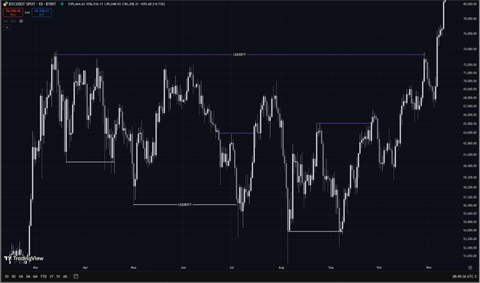 Ваши стоп-лоссы — их топливо. Smart Money: модель потоков ликвидности и роль крупных игроков - 1