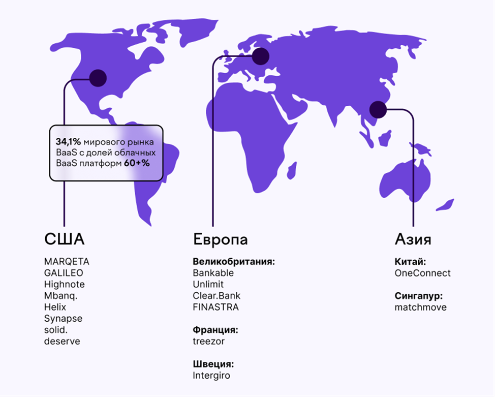 Banking-as-a-Service на практике: как встроить финансы в свой продукт без лицензии ЦБ - 2