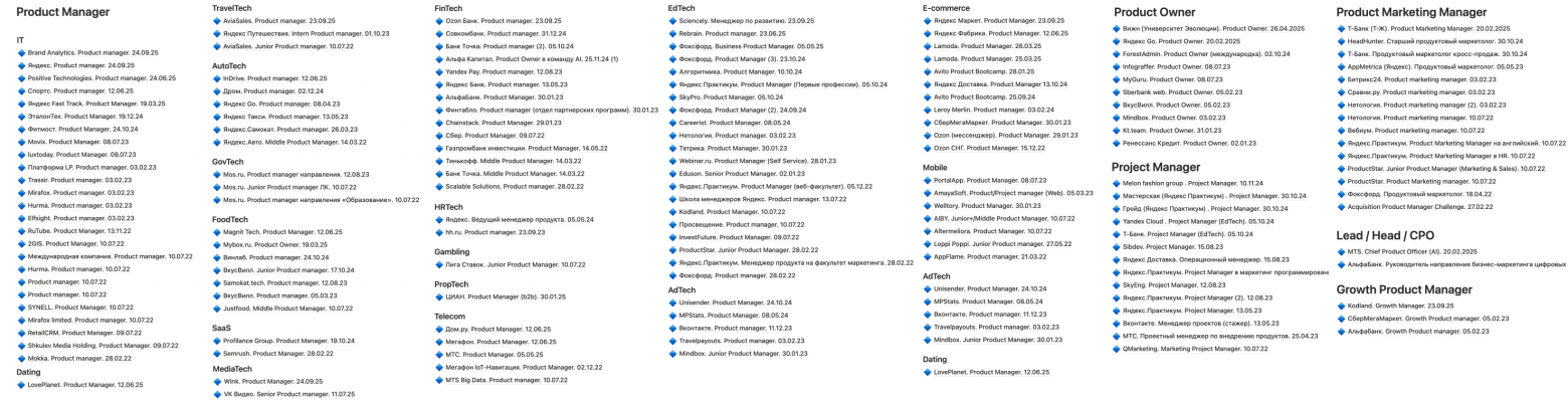 Сборник из 150+ тестовых заданий