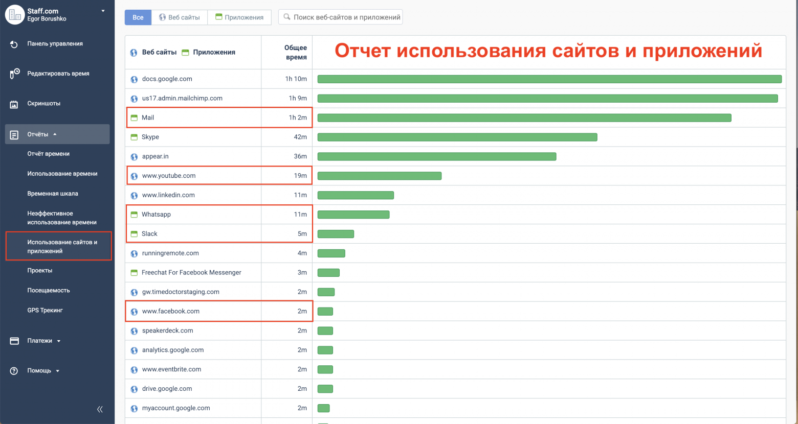 Как мы перестали контролировать своих сотрудников - 2 Как мы перестали контролировать своих сотрудников - 2