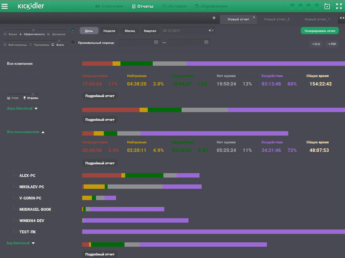 Как мы перестали контролировать своих сотрудников - 4 Как мы перестали контролировать своих сотрудников - 4
