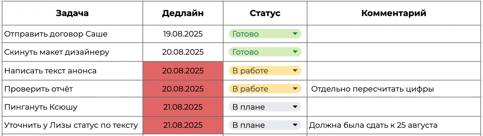 Я хотела научиться управлять своим временем и перепробовала всё - 4