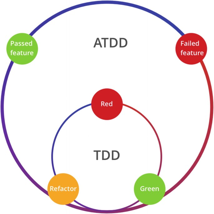 Полный гайд по автотестам для лидов и разработчиков. Часть 1 - 11