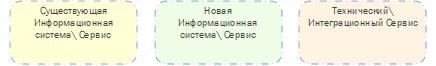Слой информационных систем и сервисов