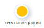 Точка интеграции