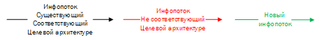 Альтернативная нотация описания архитектуры ИТ систем - 7 Альтернативная нотация описания архитектуры ИТ систем - 7