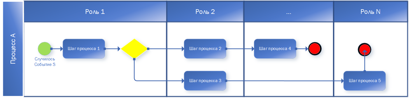 Альтернативная нотация описания архитектуры ИТ систем - 1 Альтернативная нотация описания архитектуры ИТ систем - 1