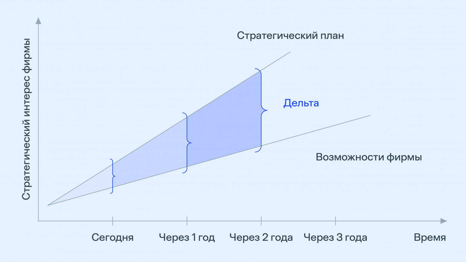 Безопасность без «костылей»: 6 способов построить ИБ-стратегию на годы вперед - 2