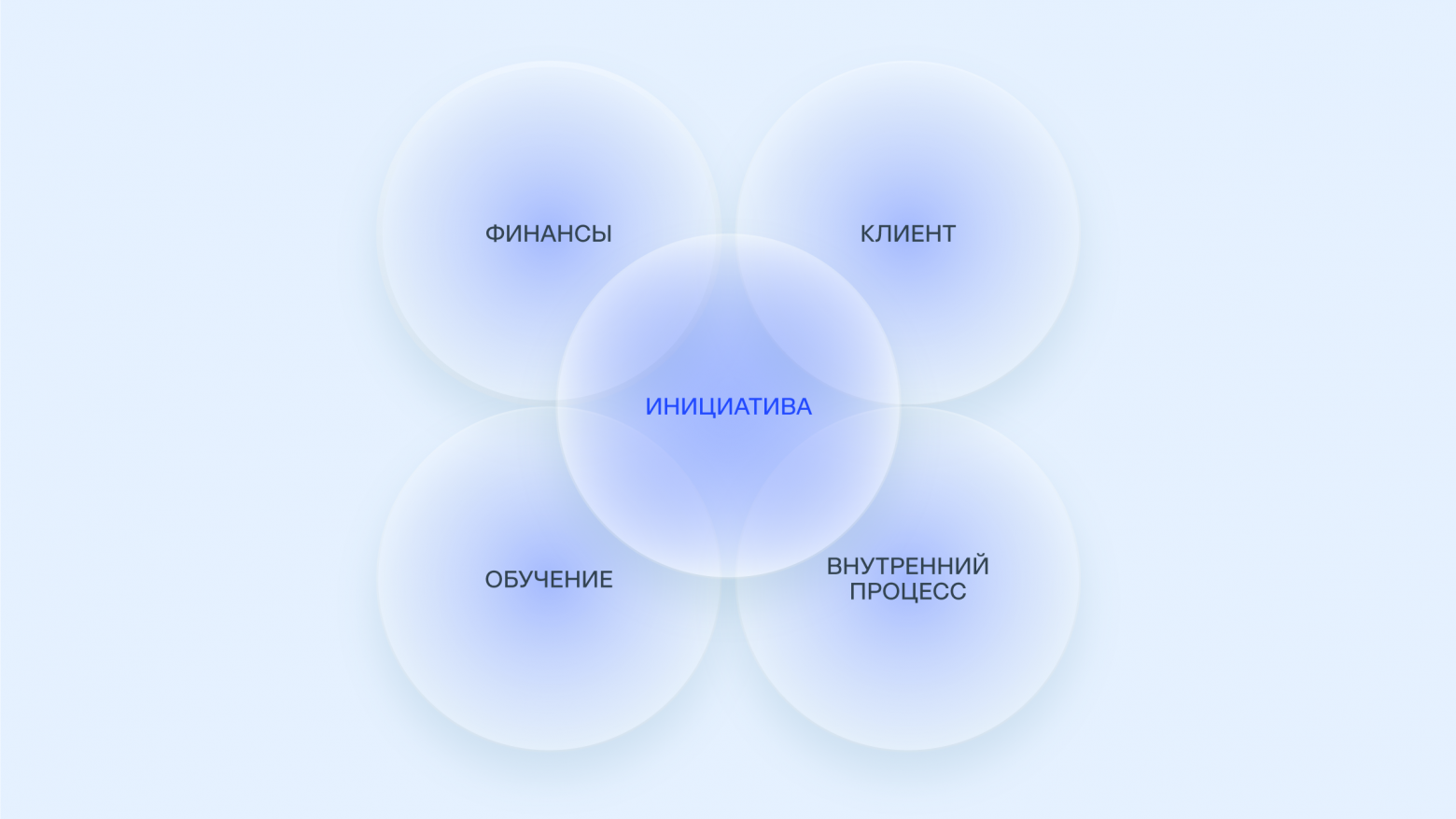 Безопасность без «костылей»: 6 способов построить ИБ-стратегию на годы вперед - 5