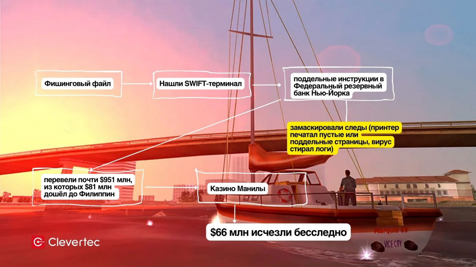 Хакеры взломали банк с помощью принтера и скрылись, словно это GTA - 5 Хакеры взломали банк с помощью принтера и скрылись, словно это GTA - 5