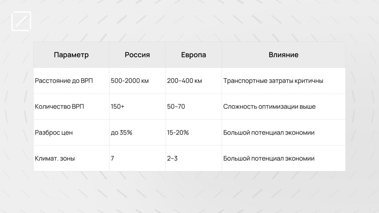 Оптимизация ремонта грузовых вагонов: от мирового опыта к российской практике - 2