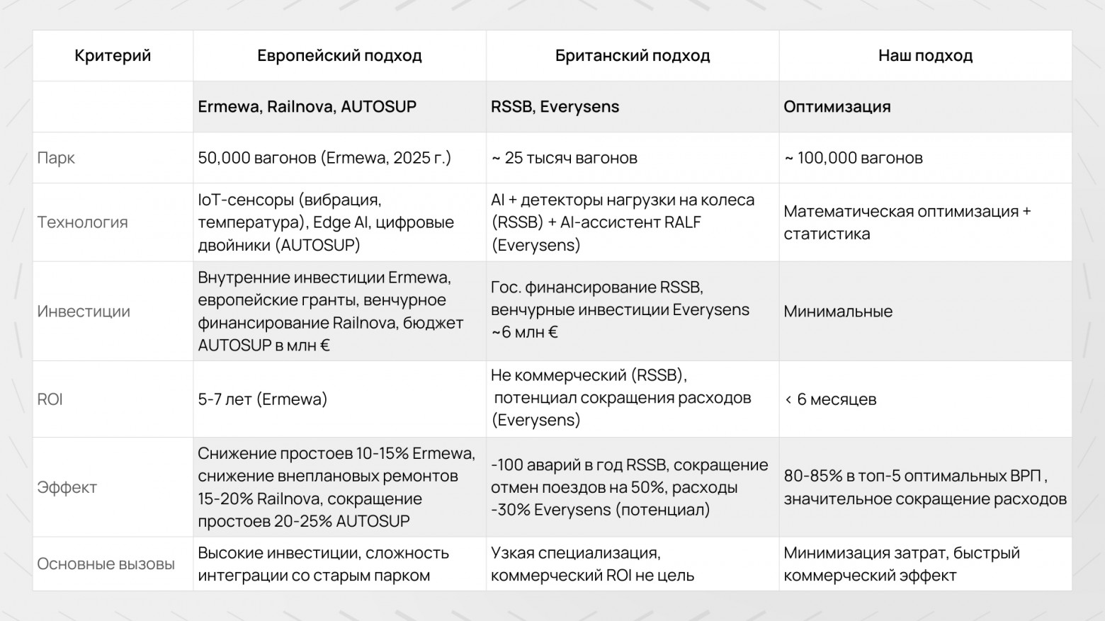 Оптимизация ремонта грузовых вагонов: от мирового опыта к российской практике - 3