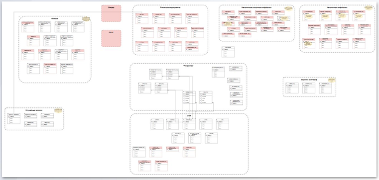Расширенная модель данных