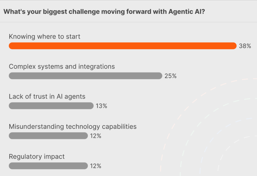 Большой тест на прочность для агентного ИИ - 2