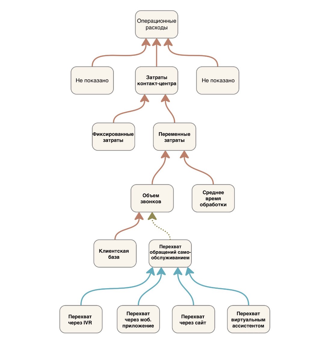 Рисунок 3: последующий эффект от ИИ-чат-бота