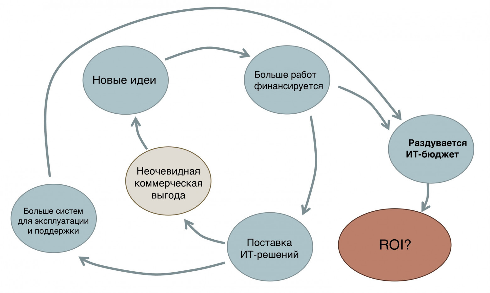 Как измерять влияние разработки на бизнес: практическое руководство для CTO - 1