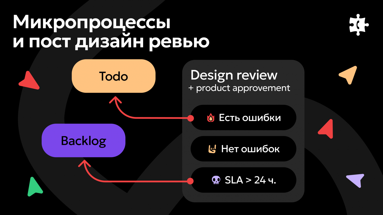 Микропроцессы и пост дизайн ревью