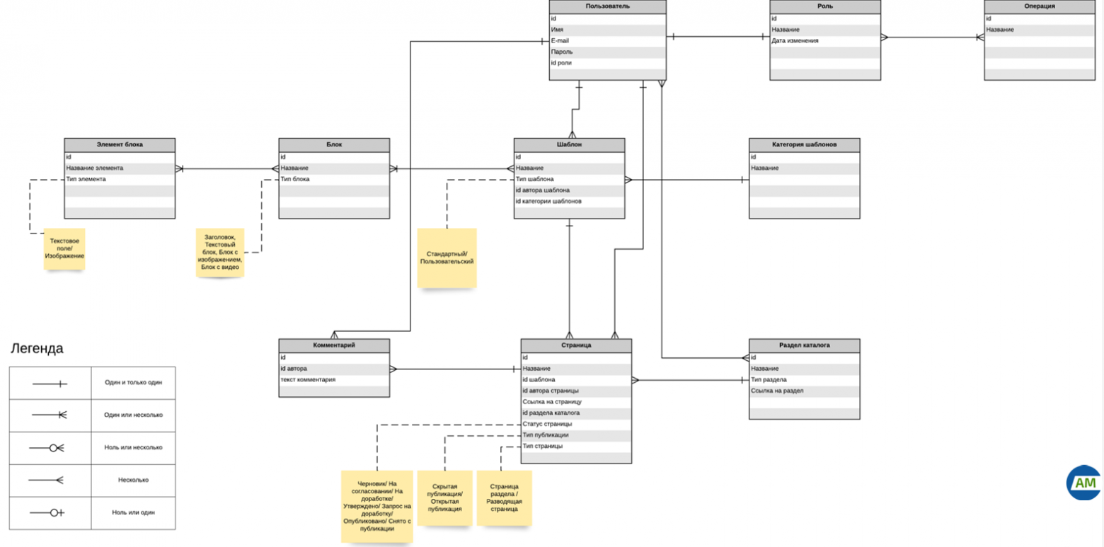 Организация работы аналитиков на discovery-фазе: эффективные практики - 12