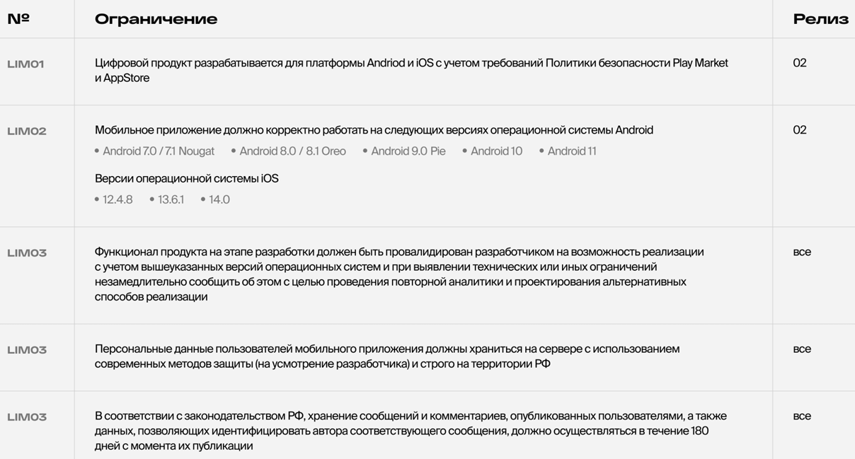 Описание ограничений