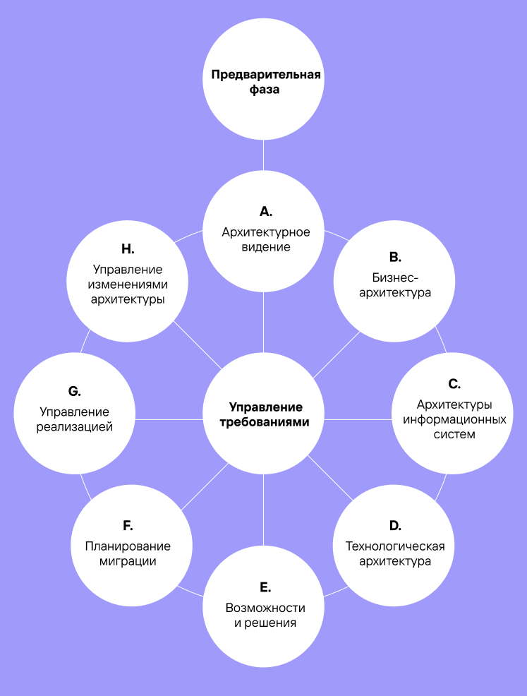«Мы думали, это займет три дня»: как сократить разрыв между бизнесом и IT - 3