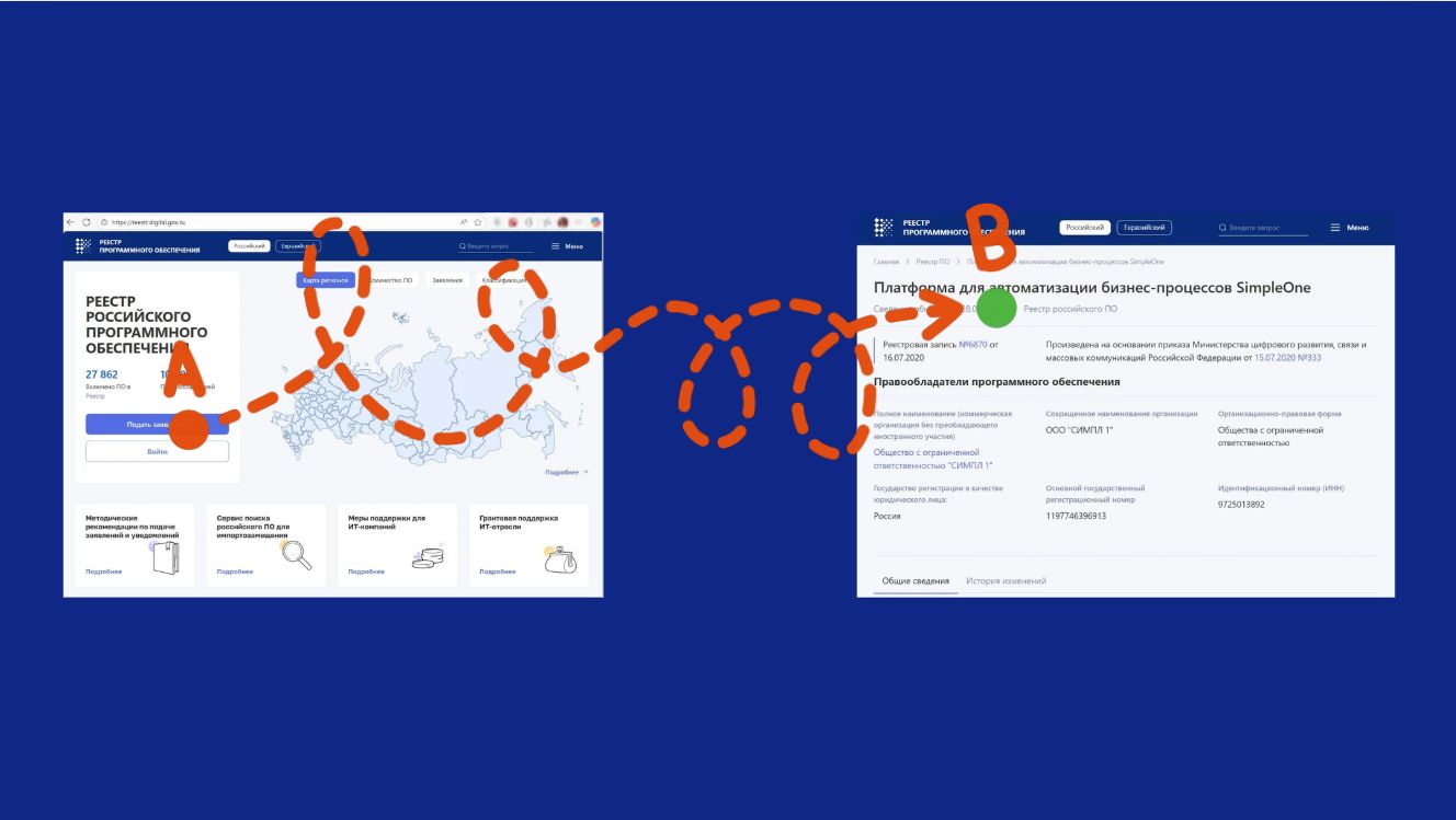 Путь от кнопки «Подать заявку» до размещения карточки продукта в реестре российского ПО