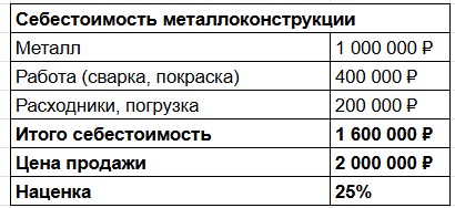 Я сварил палки, выложил на Авито и заработал 10 млн за год - 10