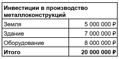 Я сварил палки, выложил на Авито и заработал 10 млн за год - 13