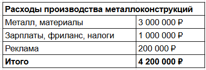 Я сварил палки, выложил на Авито и заработал 10 млн за год - 15