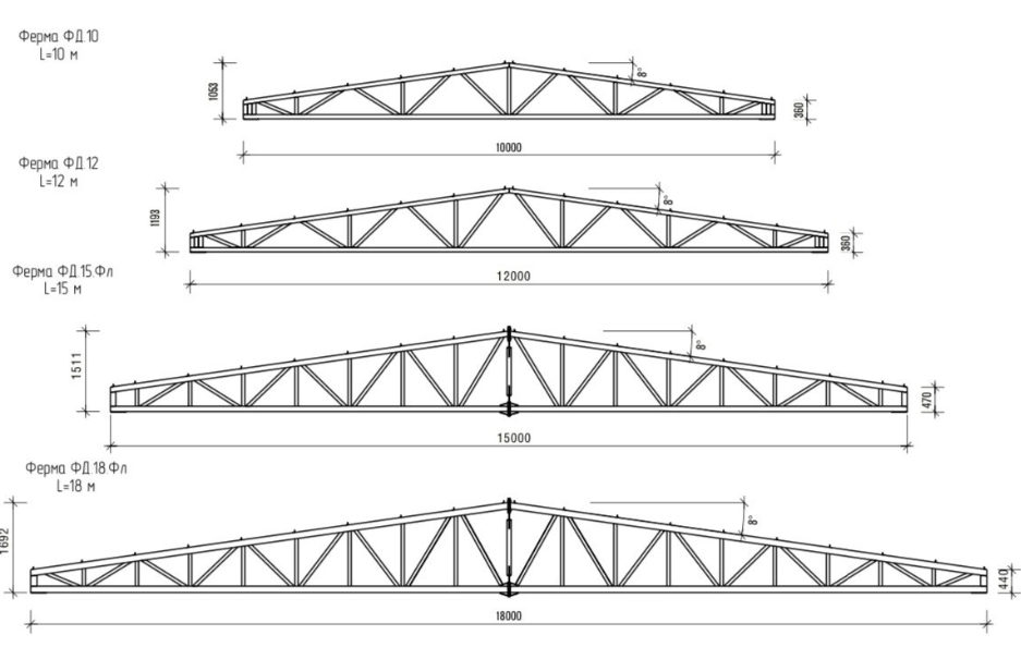 Пример двухмерного чертежа