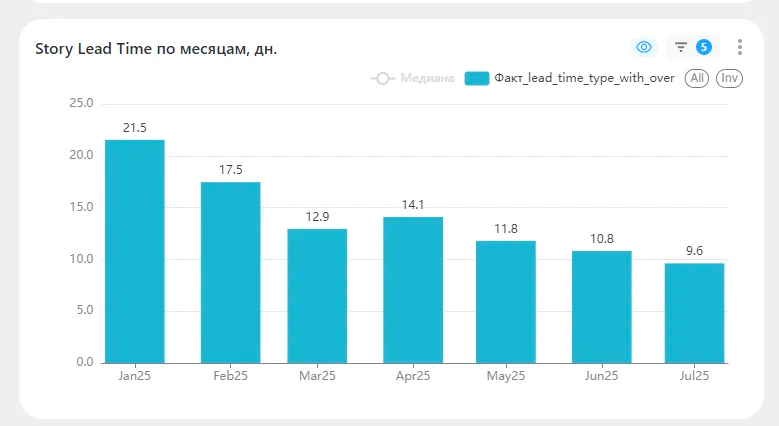 Как экономить время на фиче, растянув ее на три спринта - 4