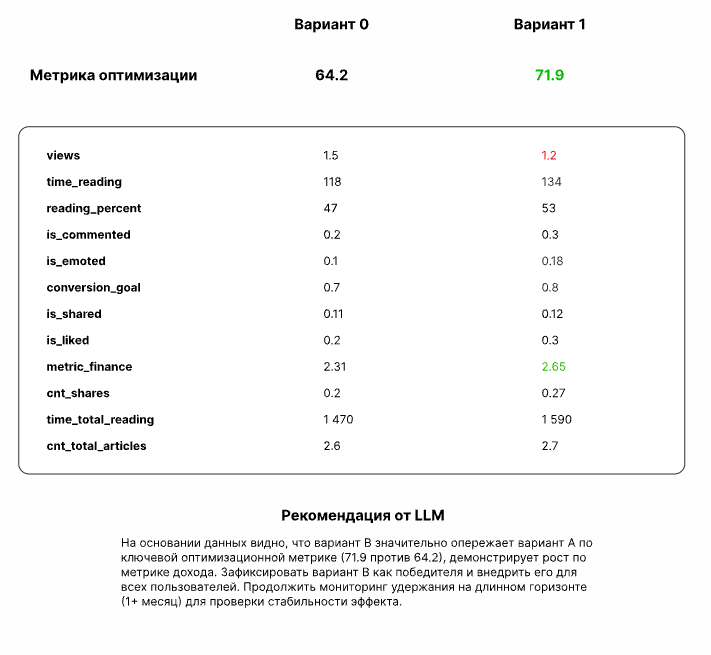 Пример отчёта.
