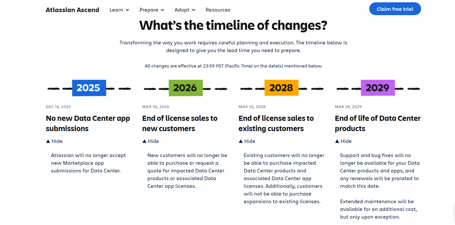 Jira покинет Россию: Последствия для российского бизнеса. Мнение управляющего директора EvaTeam - 1