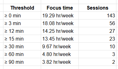 Отвлекать разработчиков ПО намного вреднее, чем считает большинство менеджеров - 2 Отвлекать разработчиков ПО намного вреднее, чем считает большинство менеджеров - 2