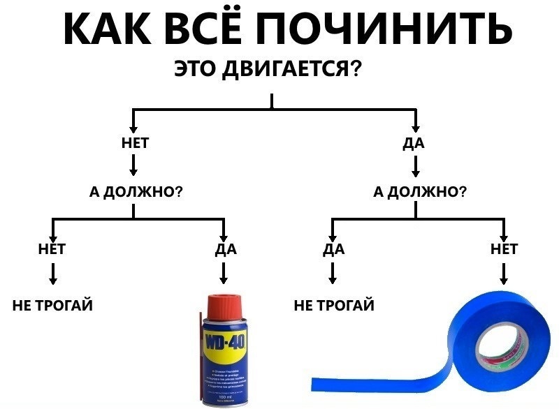 Тише едешь — дальше будешь: почему новомодные Agile-методологии уступают подходам прошлого века - 4 Тише едешь — дальше будешь: почему новомодные Agile-методологии уступают подходам прошлого века - 4