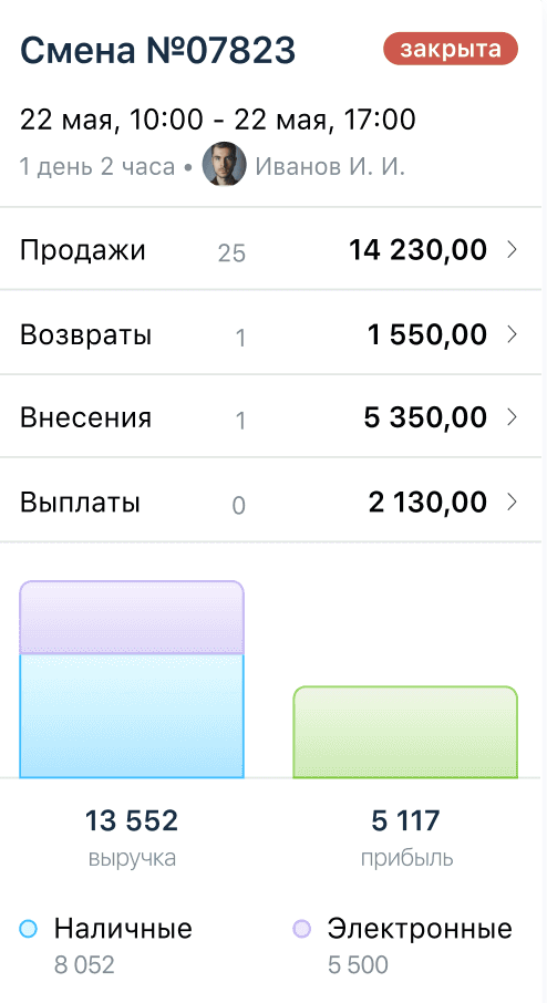 Все жалуются на сезонность, а я просто меняю вывеску и делаю 20 млн в год - 6 Все жалуются на сезонность, а я просто меняю вывеску и делаю 20 млн в год - 6