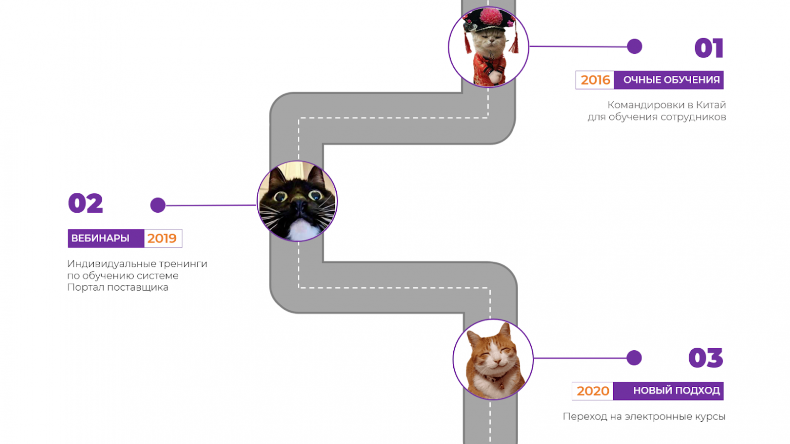 Оптимизация внедрения ИС: от командировок в Китай до электронных курсов - 6