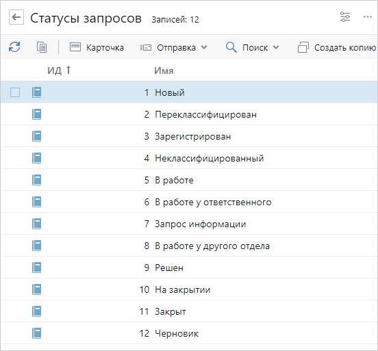 Делай эти 5 вещей, если хочешь попасть на вилы к своим сотрудникам - 5