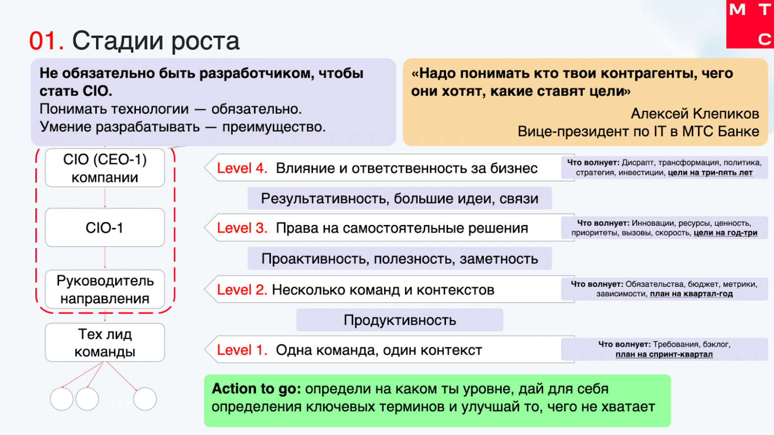 От техлида до IT-директора: как растут лидеры в корпорациях - 2