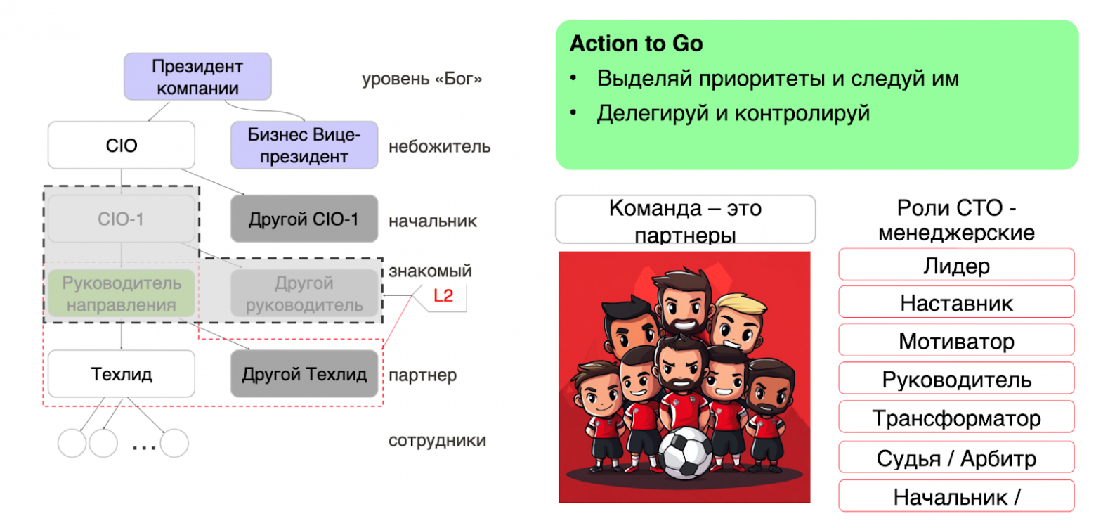 От техлида до IT-директора: как растут лидеры в корпорациях - 4