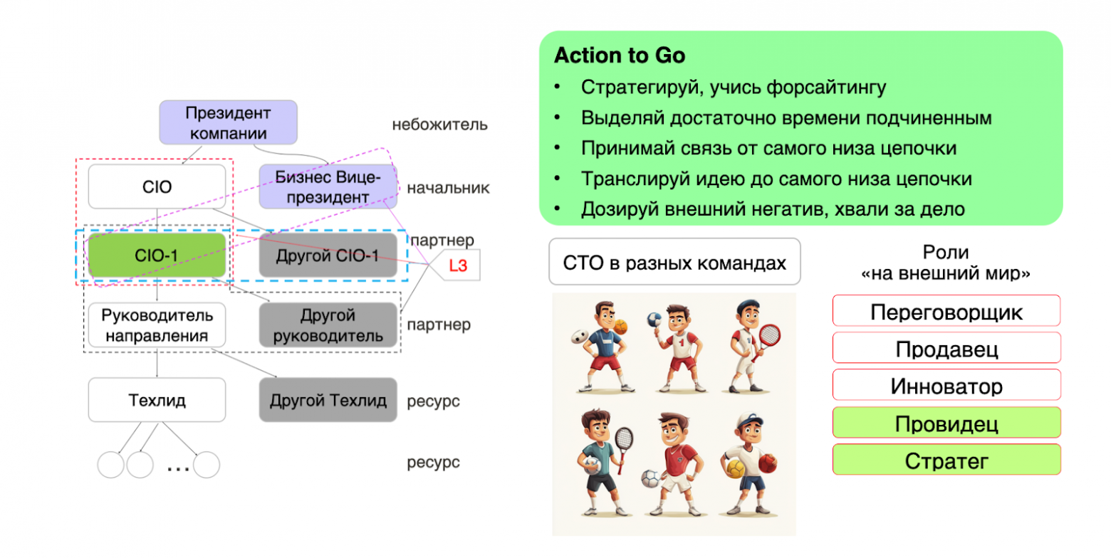 От техлида до IT-директора: как растут лидеры в корпорациях - 5